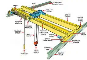 Components for Cranes